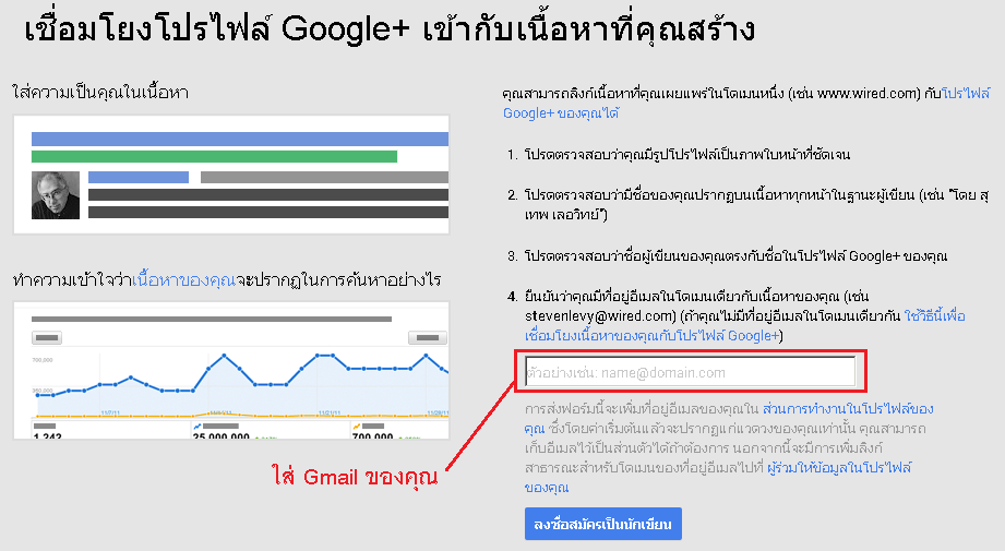 ยืนยันสมัคร authorship