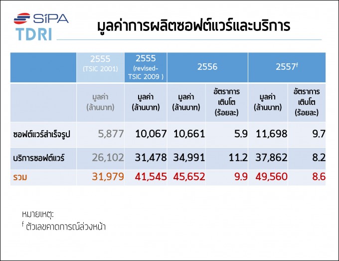 software-survey-2013-overview