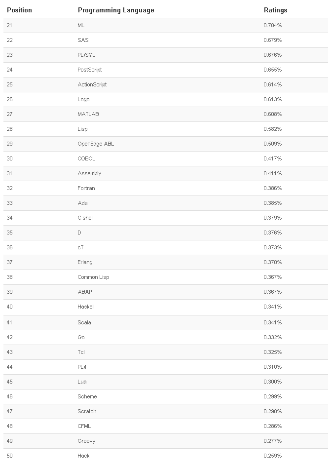 Range 21-50 Programming popular