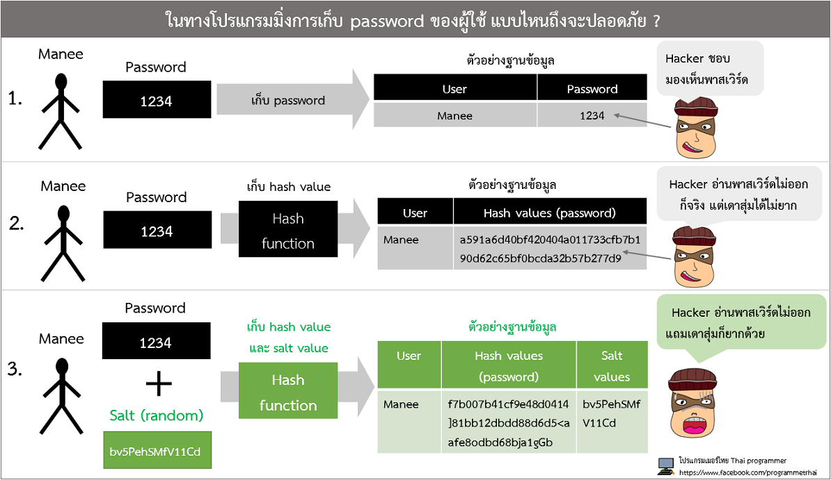 User hash