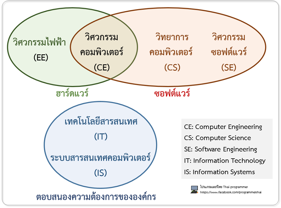 ข่าวอัพเดทวงการแฟชั่น